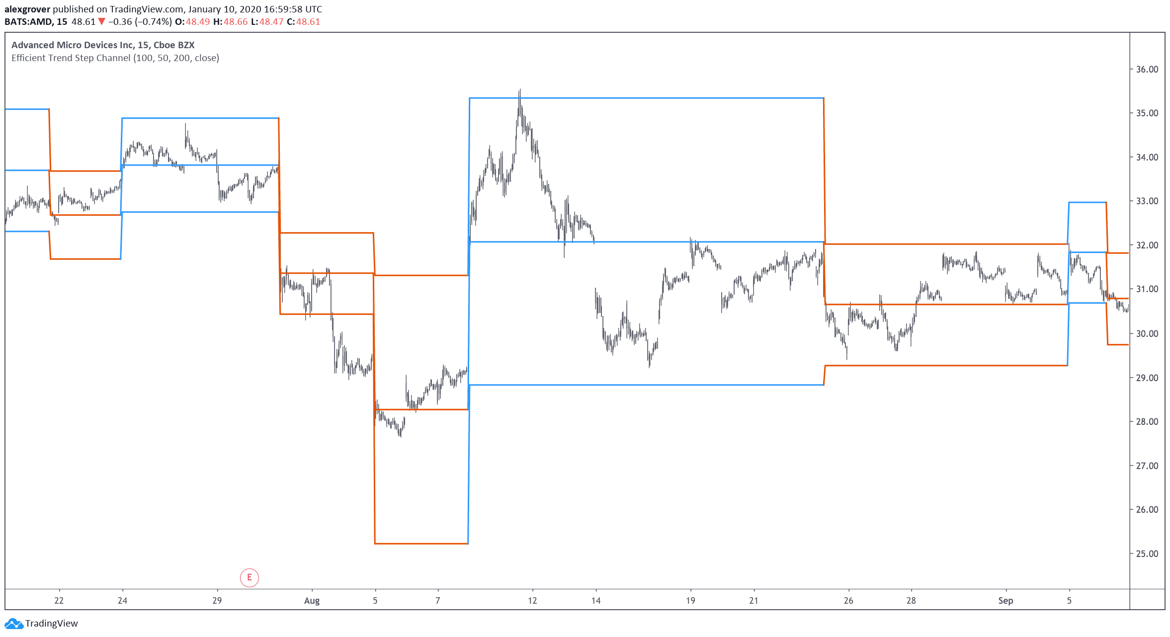  Chart Image