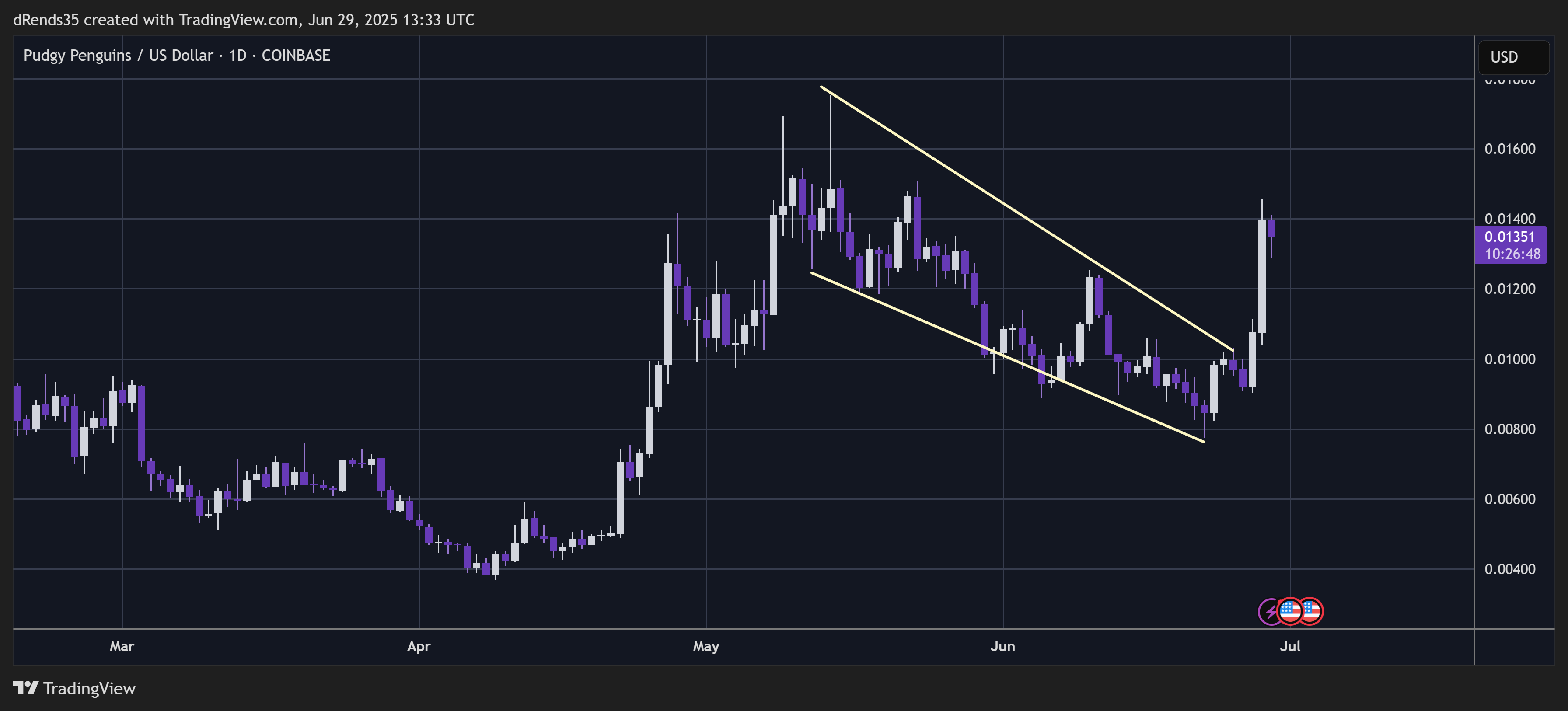 COINBASE:PENGUUSD Chart Image by dRends35