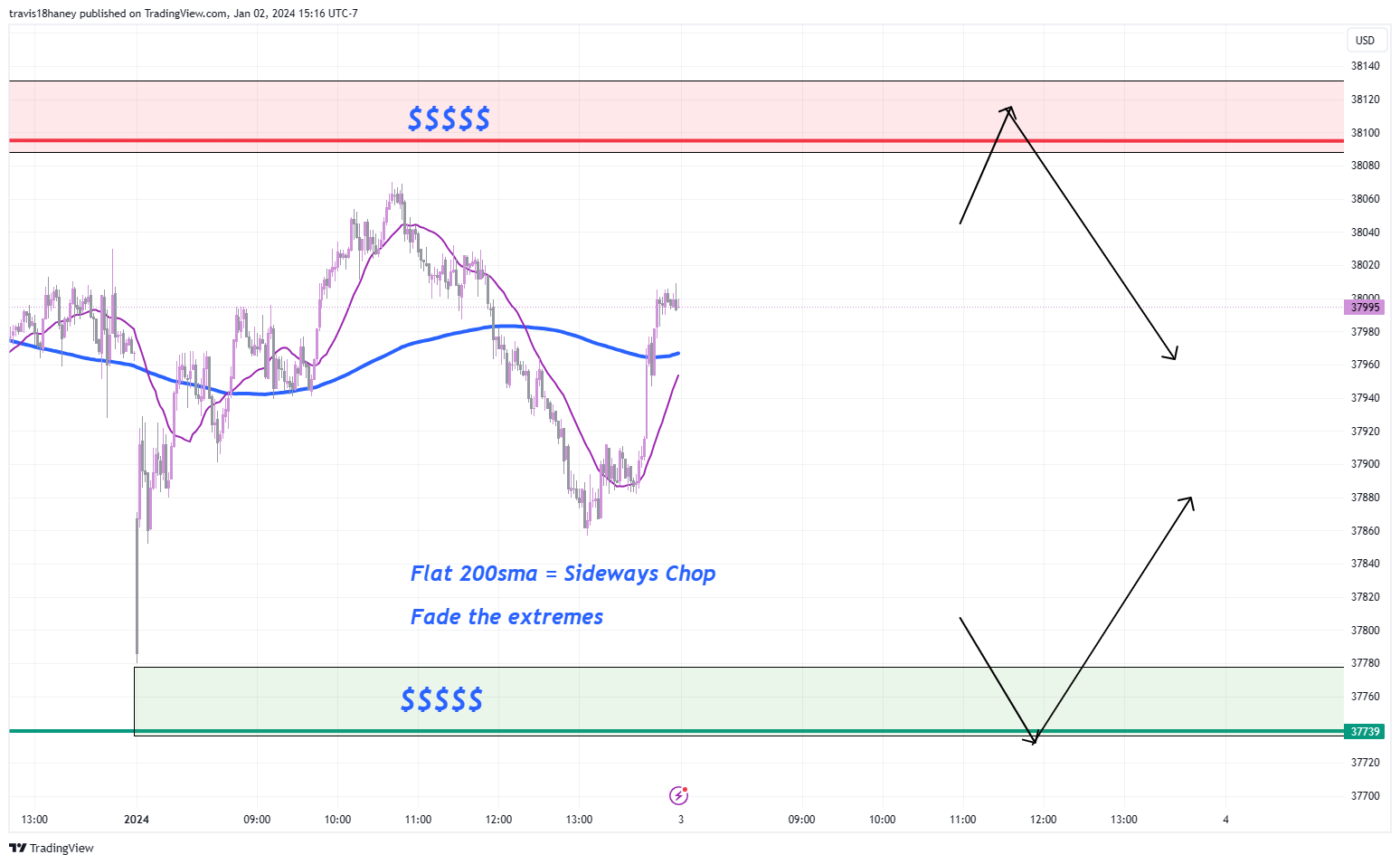 CBOT_MINI:YM1! Chart Image by Dow_Jones_Maestro