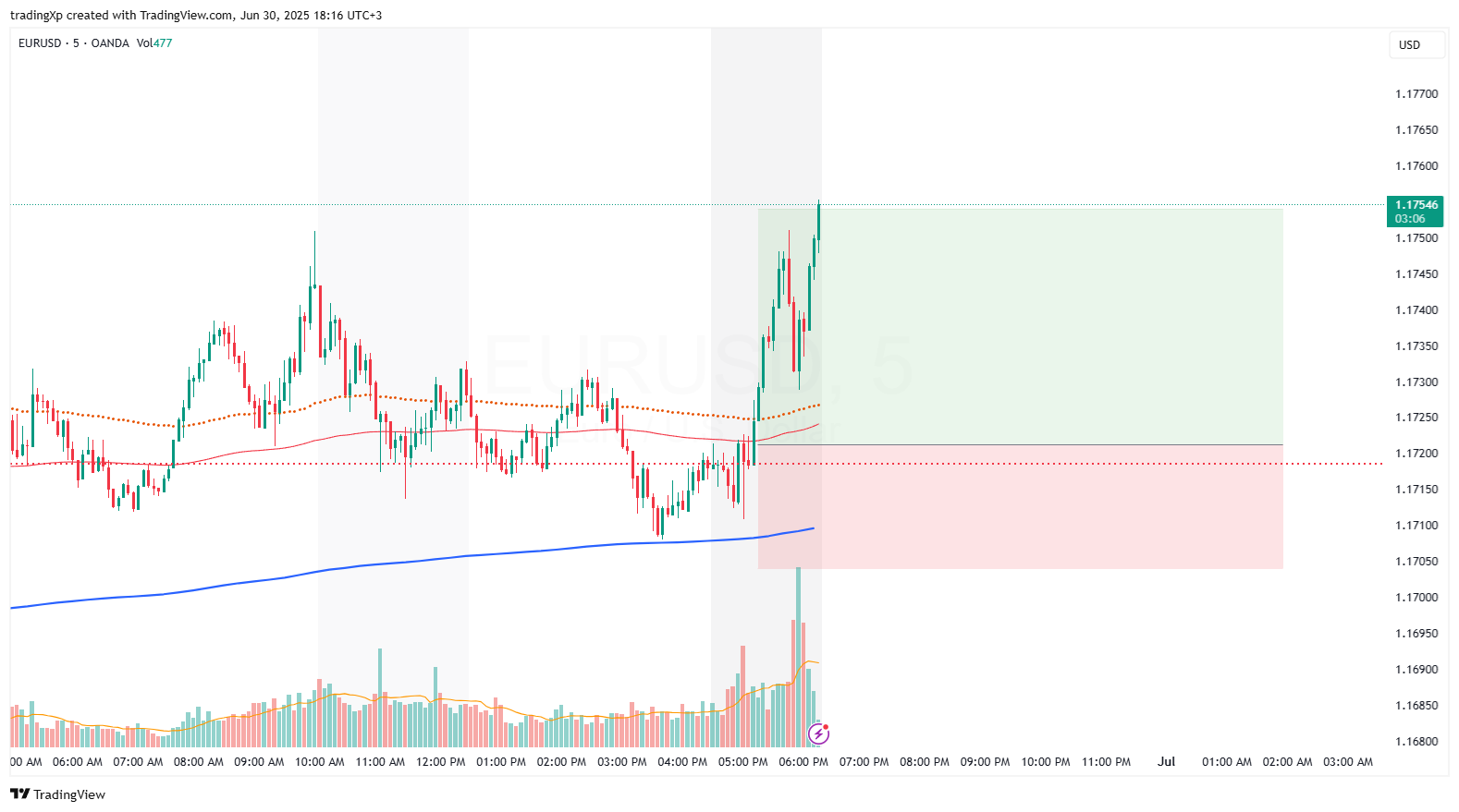 OANDA:EURUSD Chart Image by tradingXp