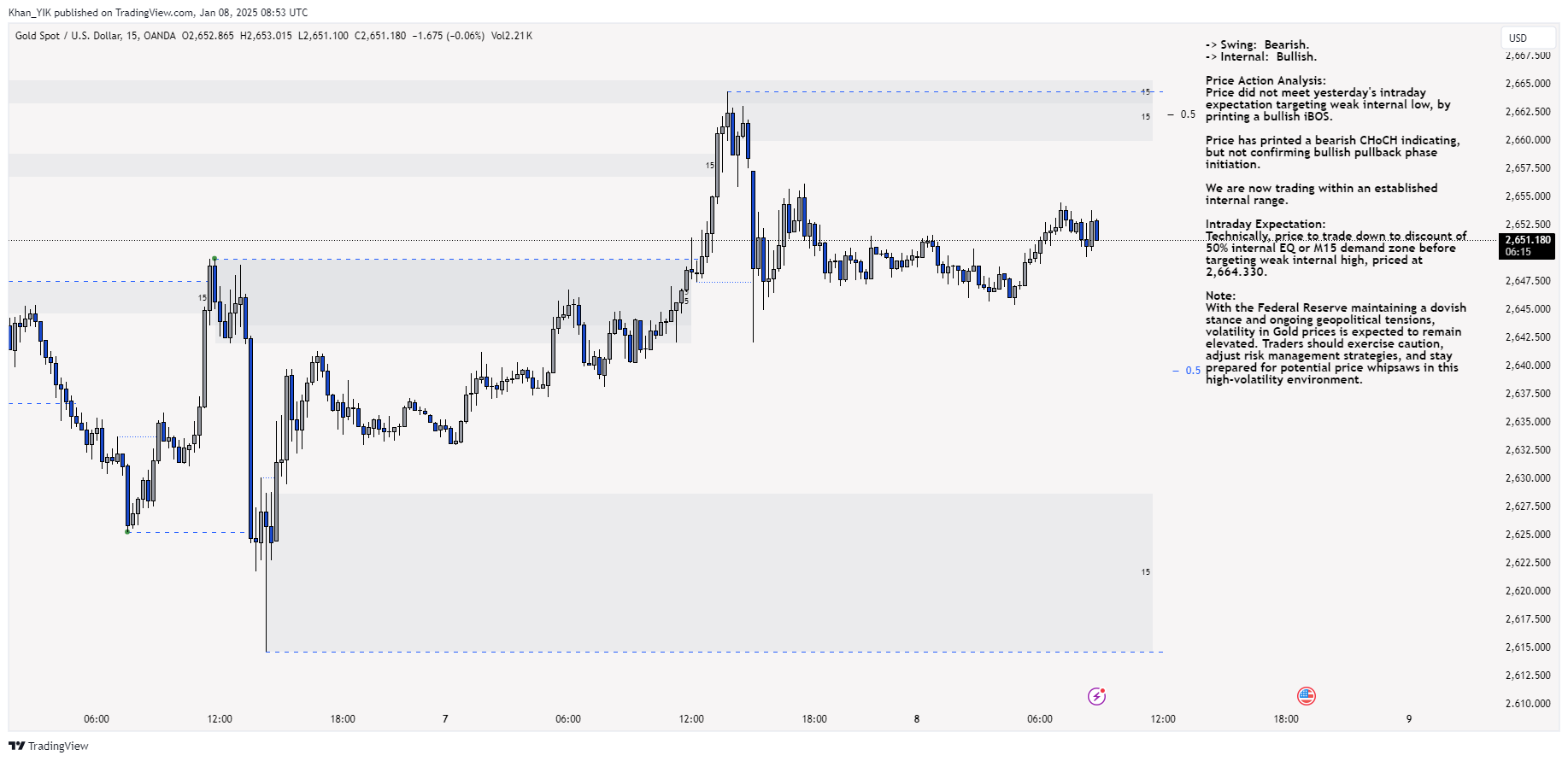 OANDA:XAUUSD Chart Image by Khan_YIK