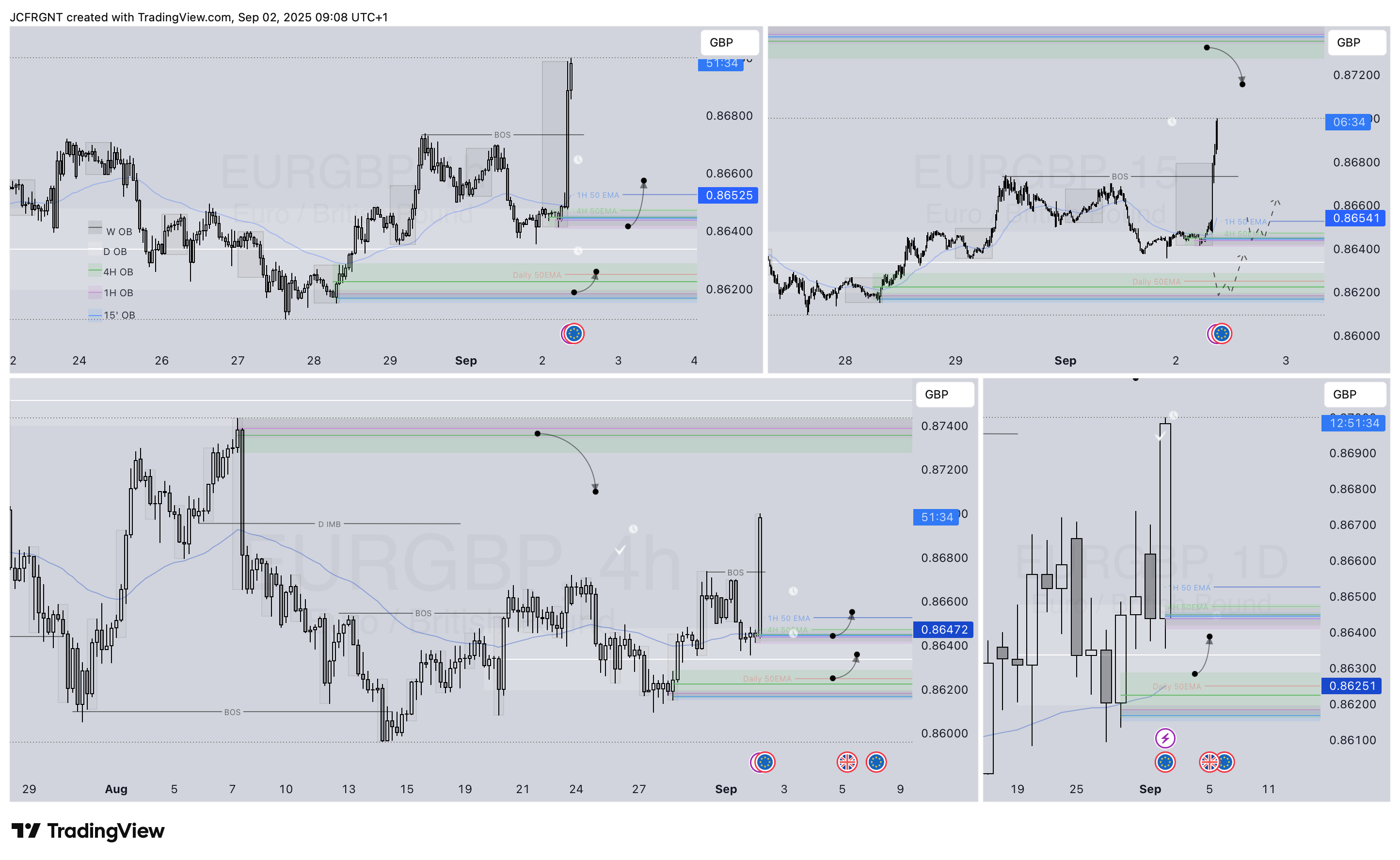 FX:EURGBP Chart Image by JCFRGNT