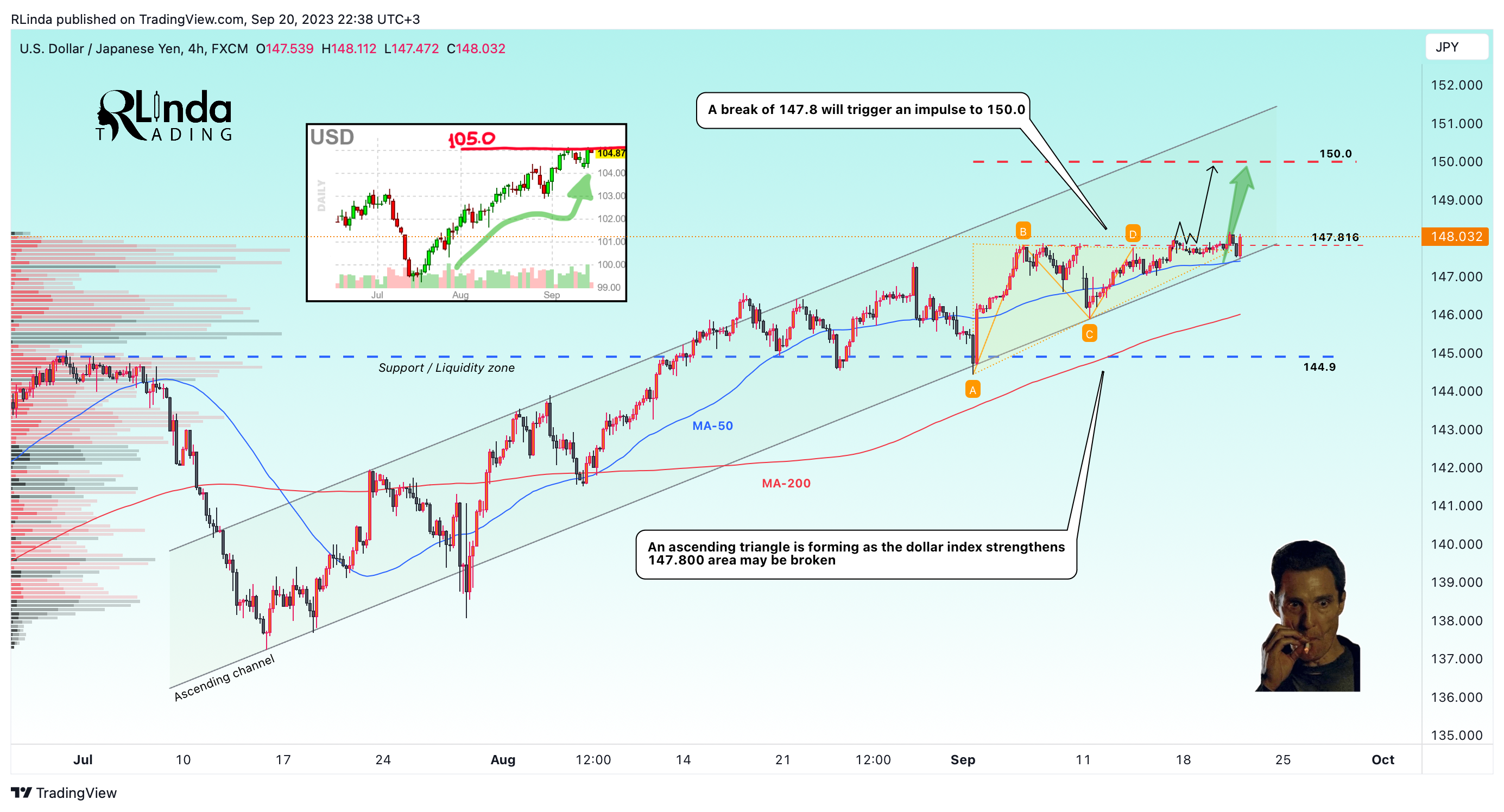 FX:USDJPY Chart Image by RLinda