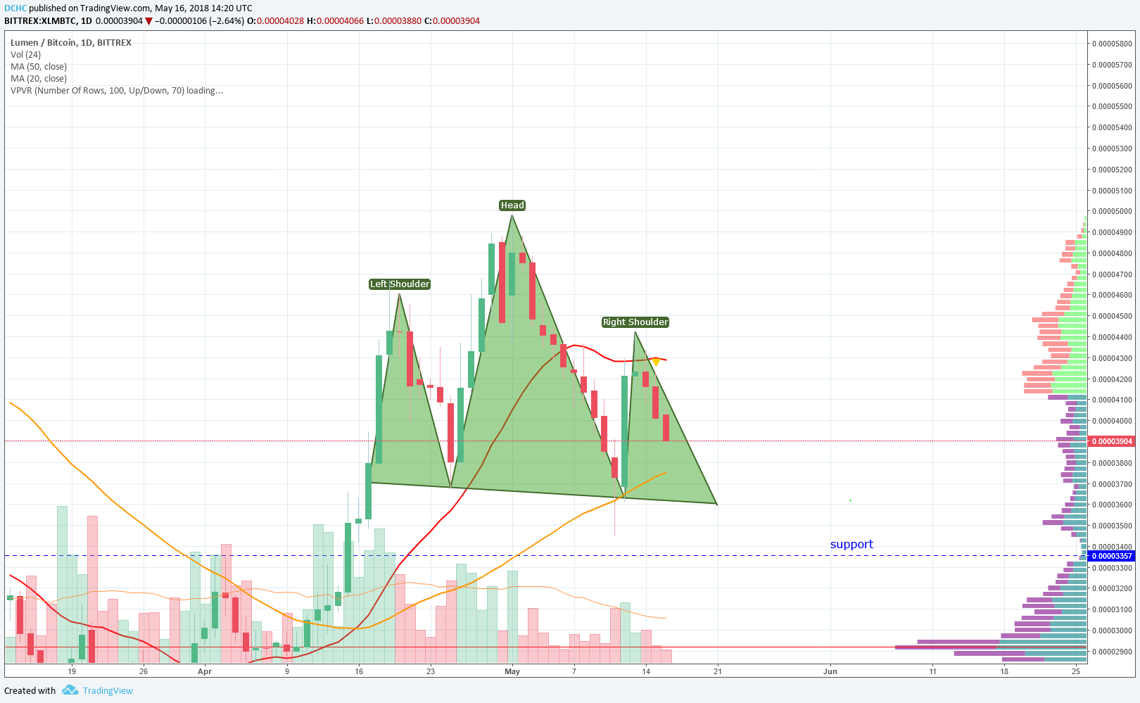  Chart Image