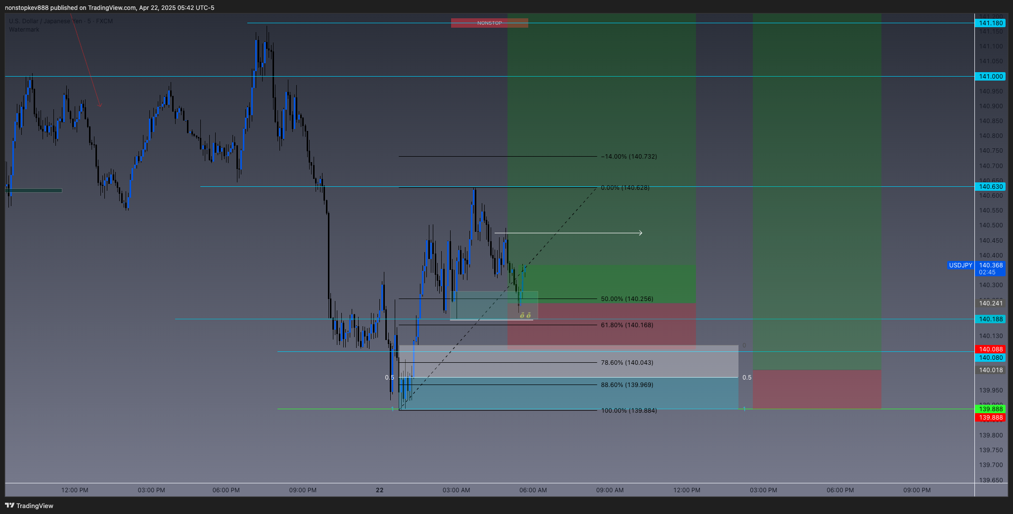 FX:USDJPY Chart Image by nonstopkev888