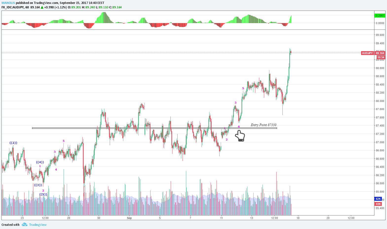  Chart Image