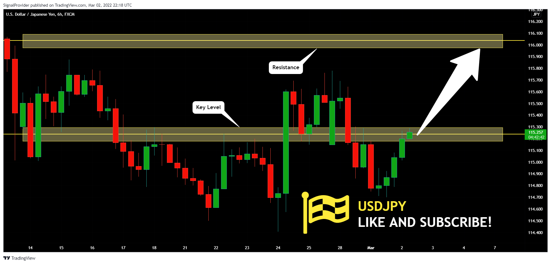 FX:USDJPY Chart Image by SignalProvider