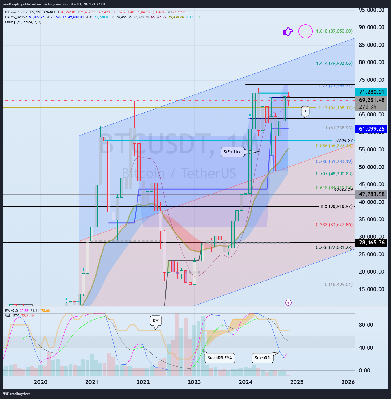 BINANCE:BTCUSDT Chart Image by readCrypto