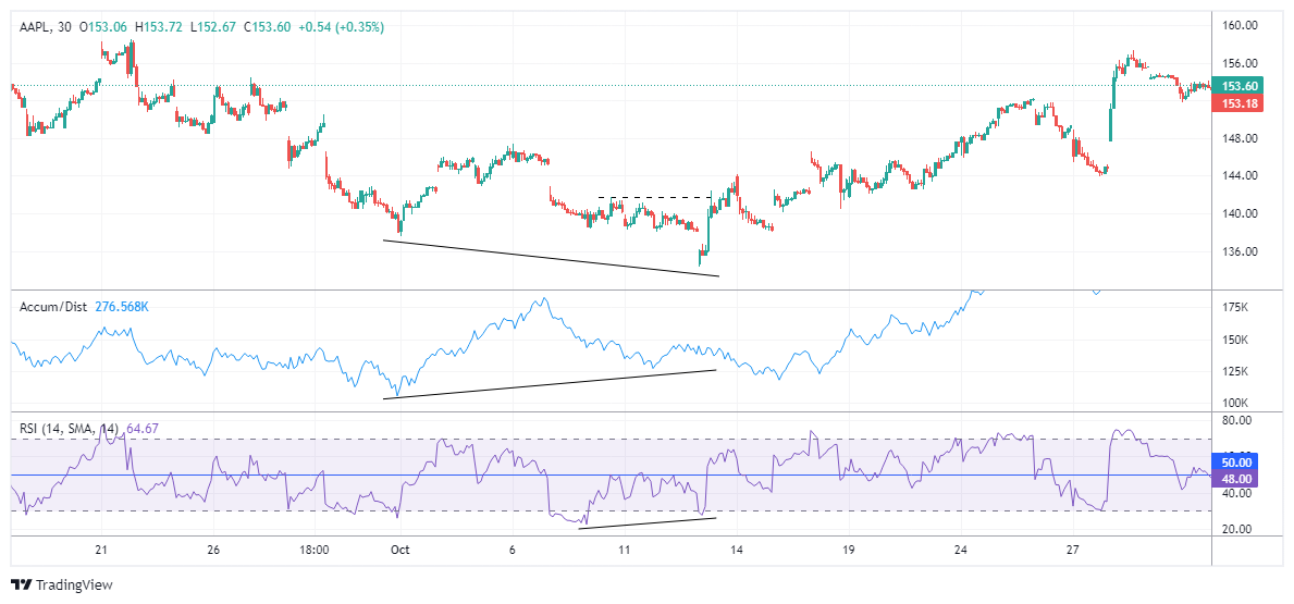 AAPL Chart Image