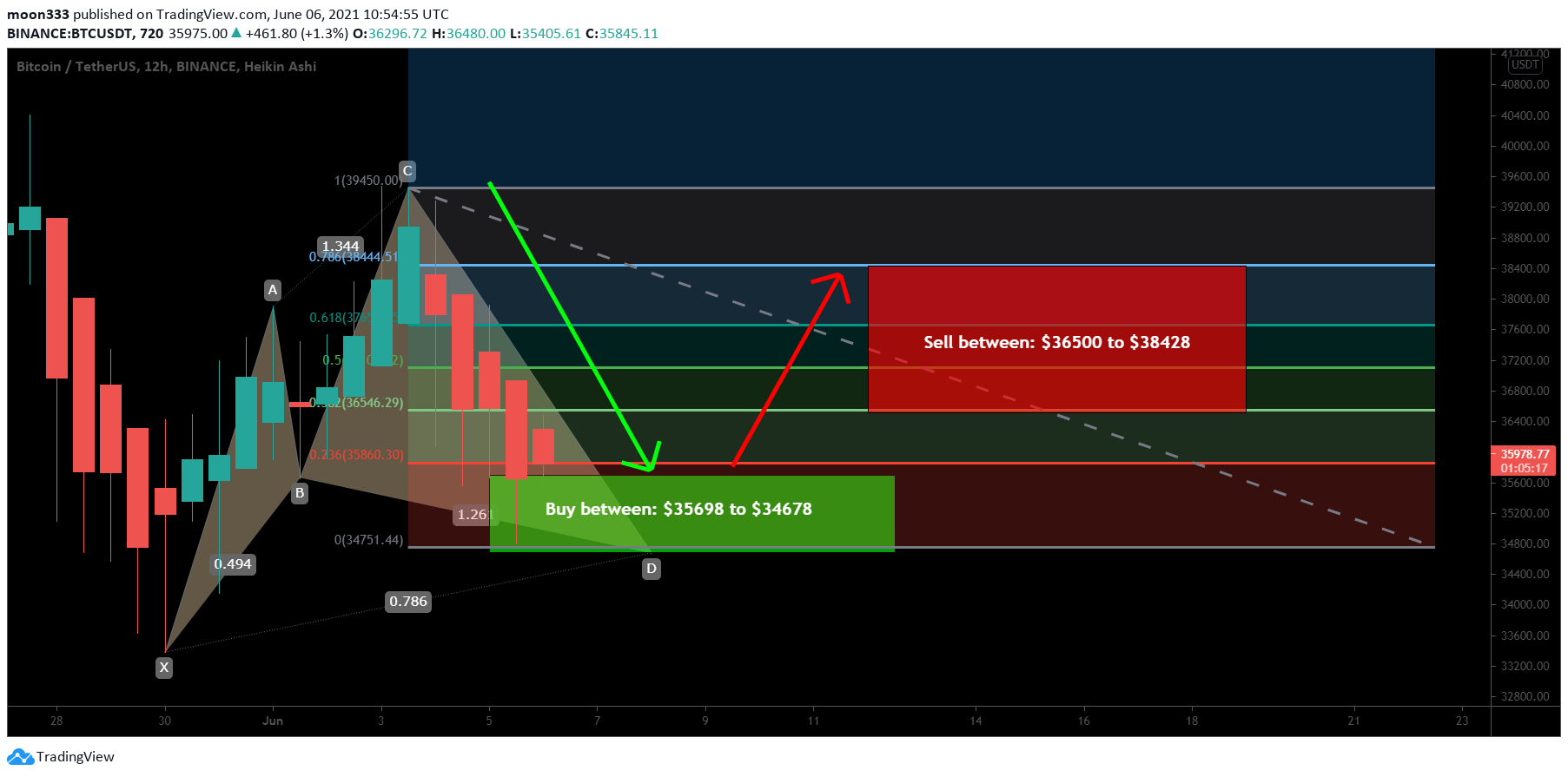  Chart Image