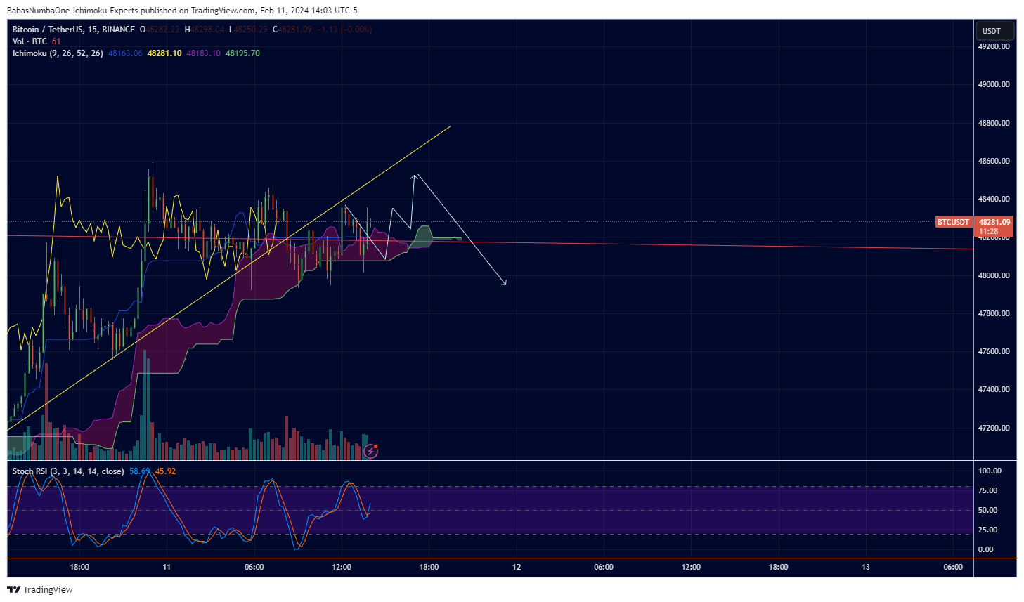 BINANCE:BTCUSDT Chart Image by KinkoHyoTrading