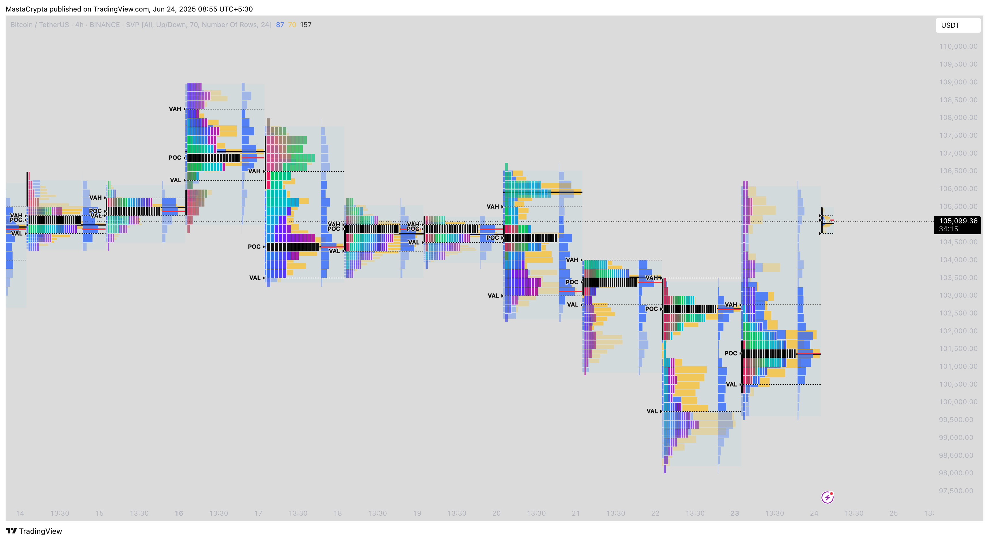 BINANCE:BTCUSDT Chart Image by MastaCrypta