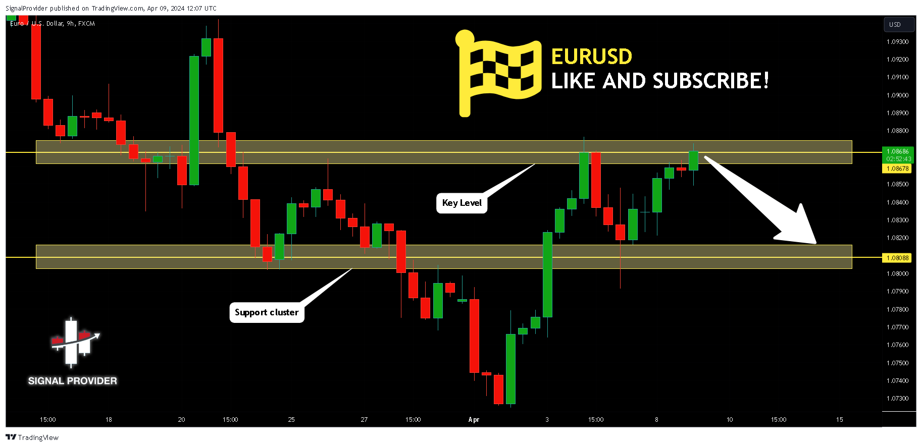 FX:EURUSD Chart Image by SignalProvider