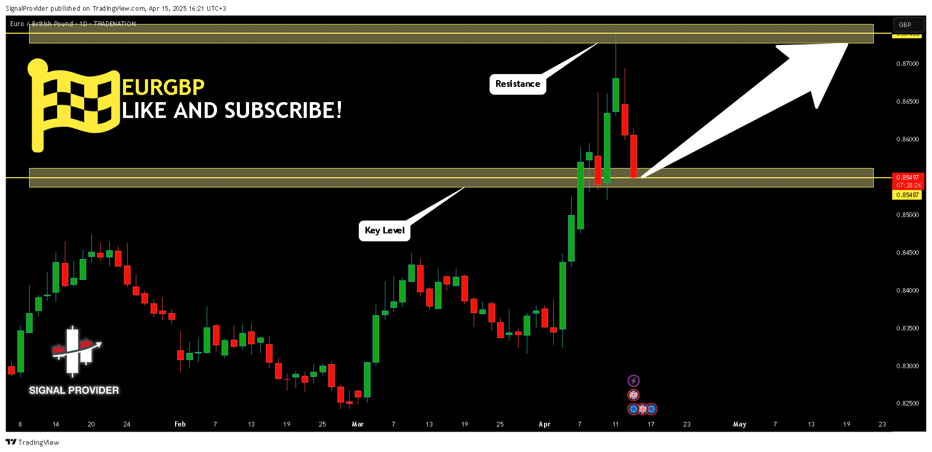 TRADENATION:EURGBP Chart Image by SignalProvider