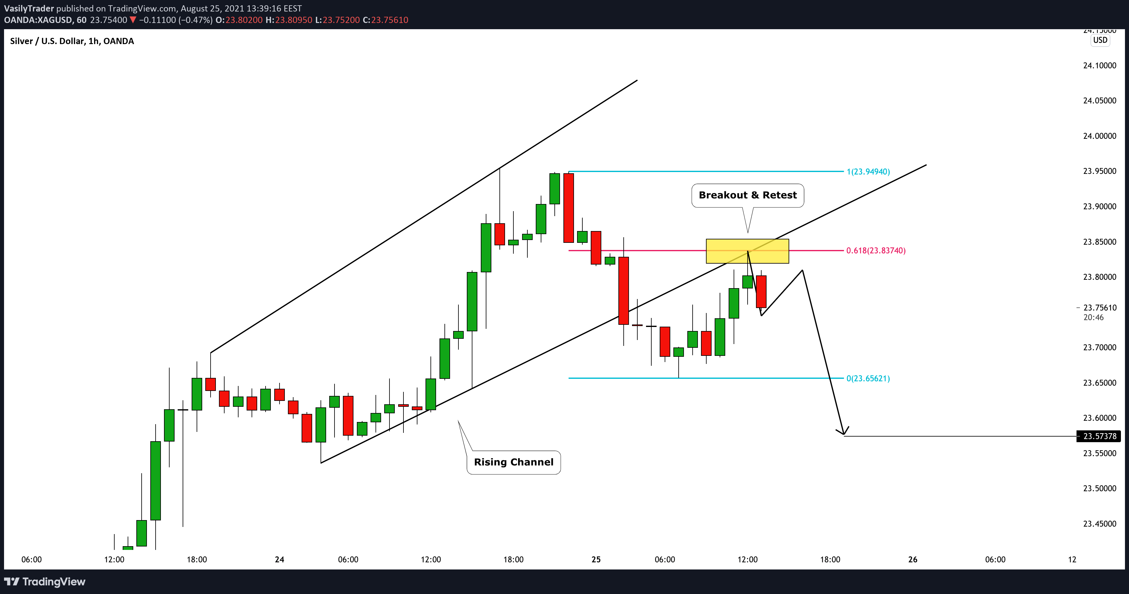  Chart Image
