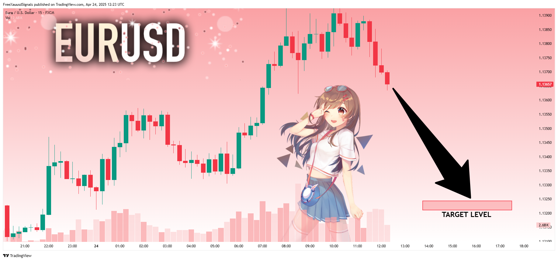 FX:EURUSD Chart Image by FreeXauusdSignals