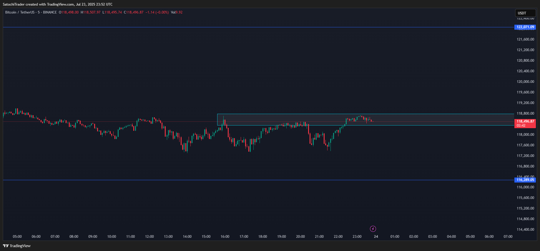 BINANCE:BTCUSDT Chart Image by SatochiTrader