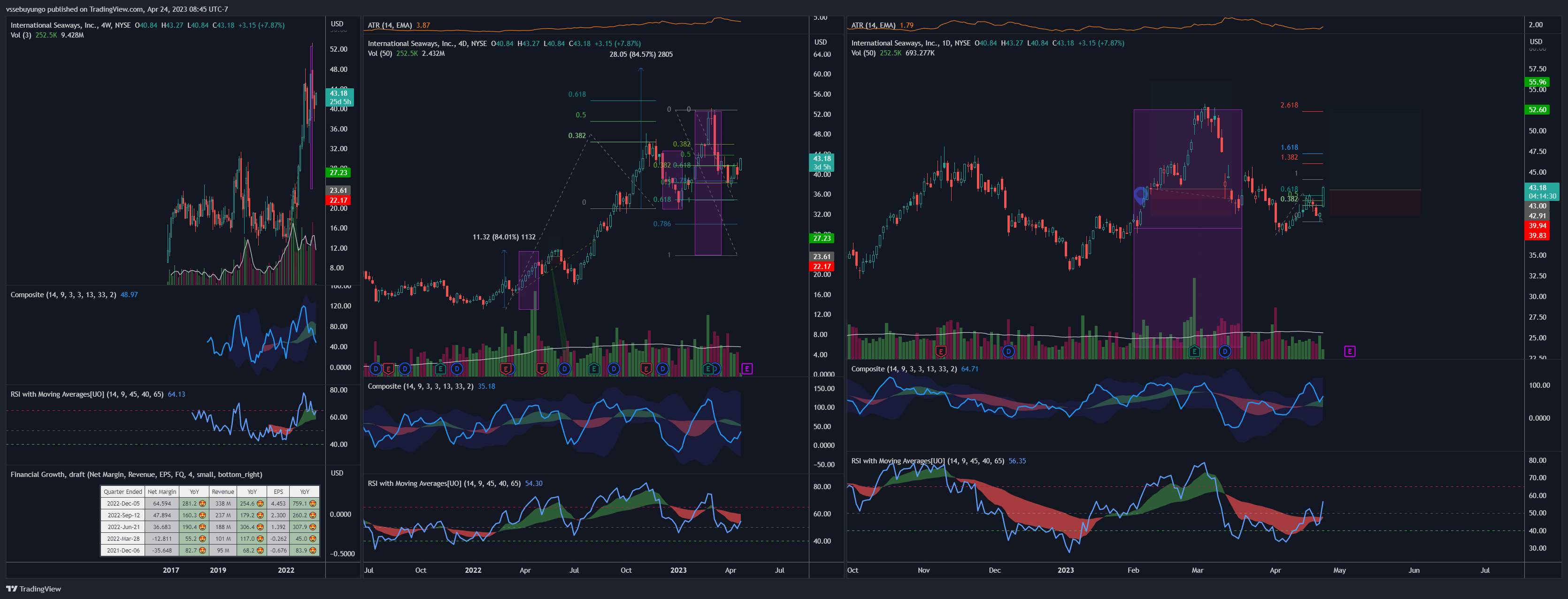 NYSE:INSW Chart Image by vssebuyungo