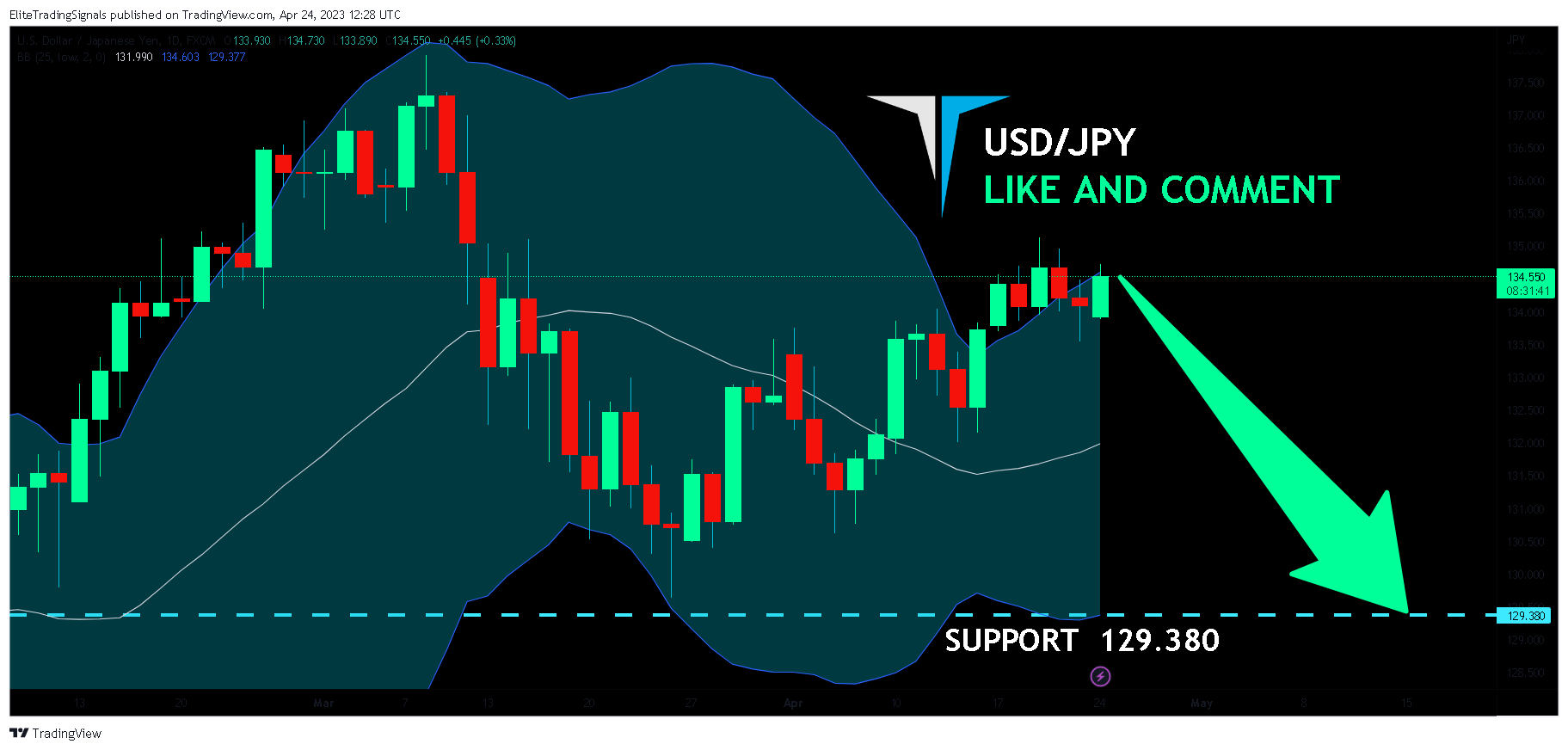 FX:USDJPY Chart Image by EliteTradingSignals