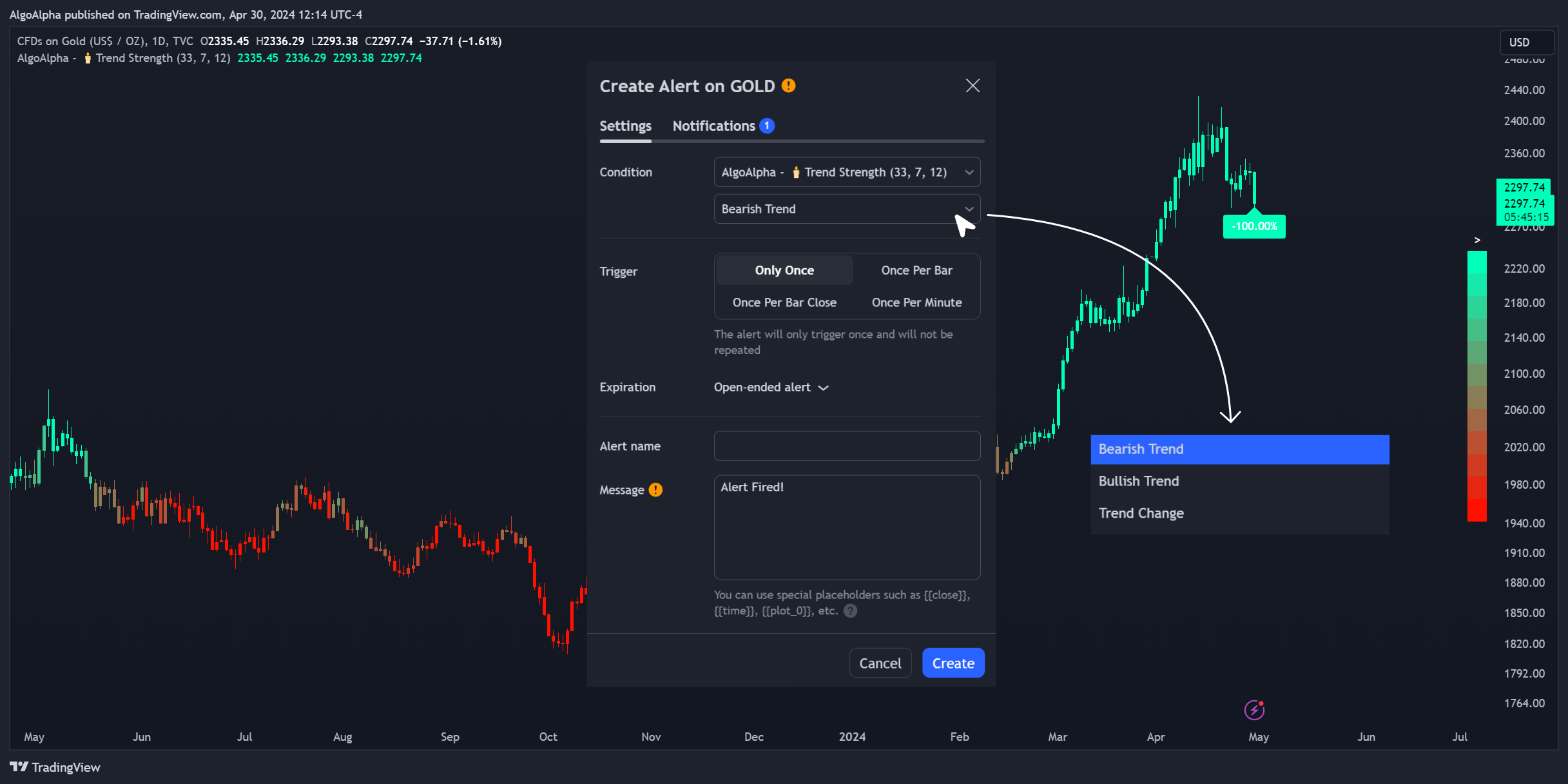 TVC:GOLD Chart Image by AlgoAlpha