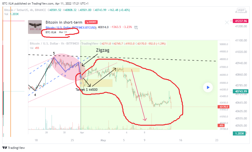 BINANCE:BTCUSDT Chart Image by BTC-XLM