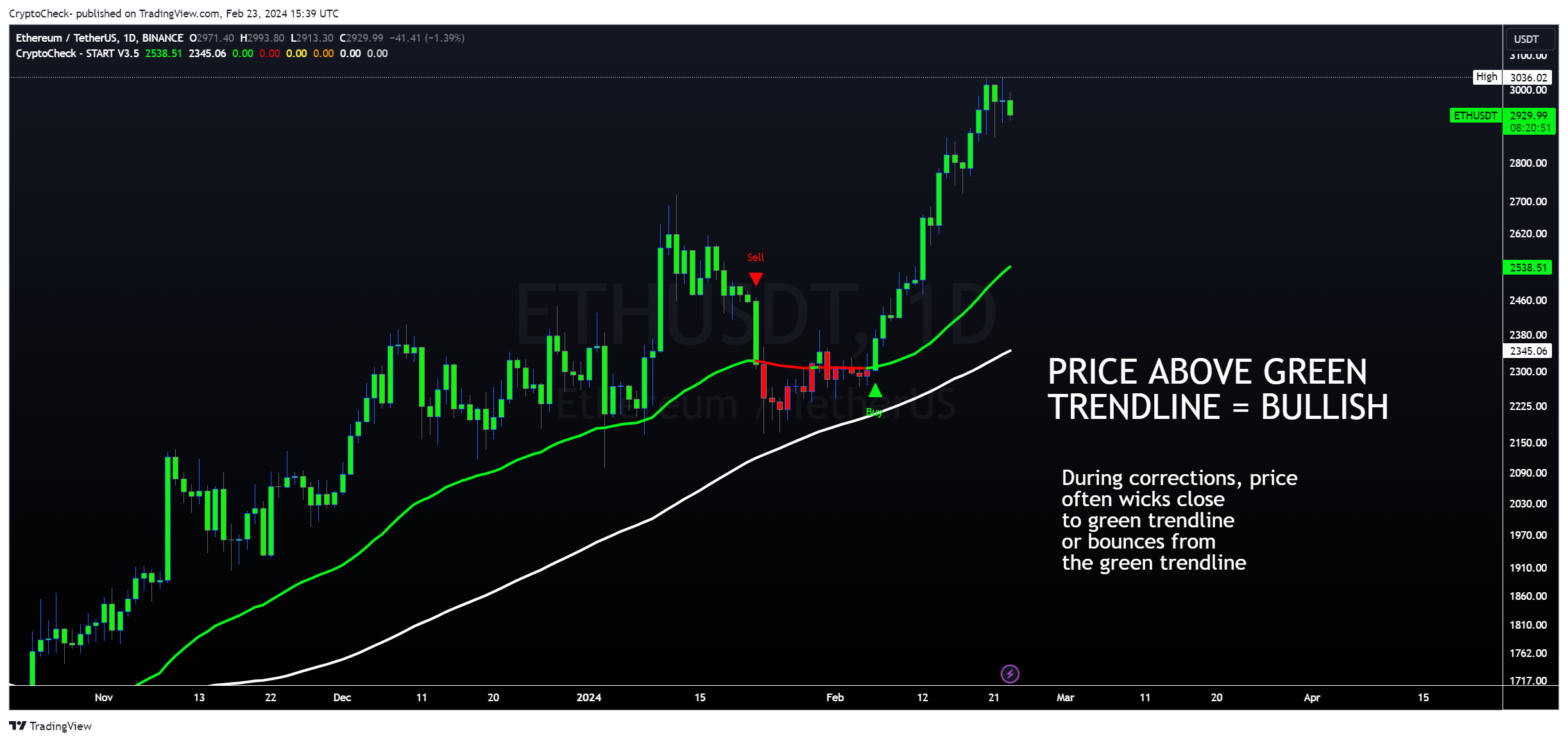 BINANCE:ETHUSDT Chart Image by Crypto-Check-