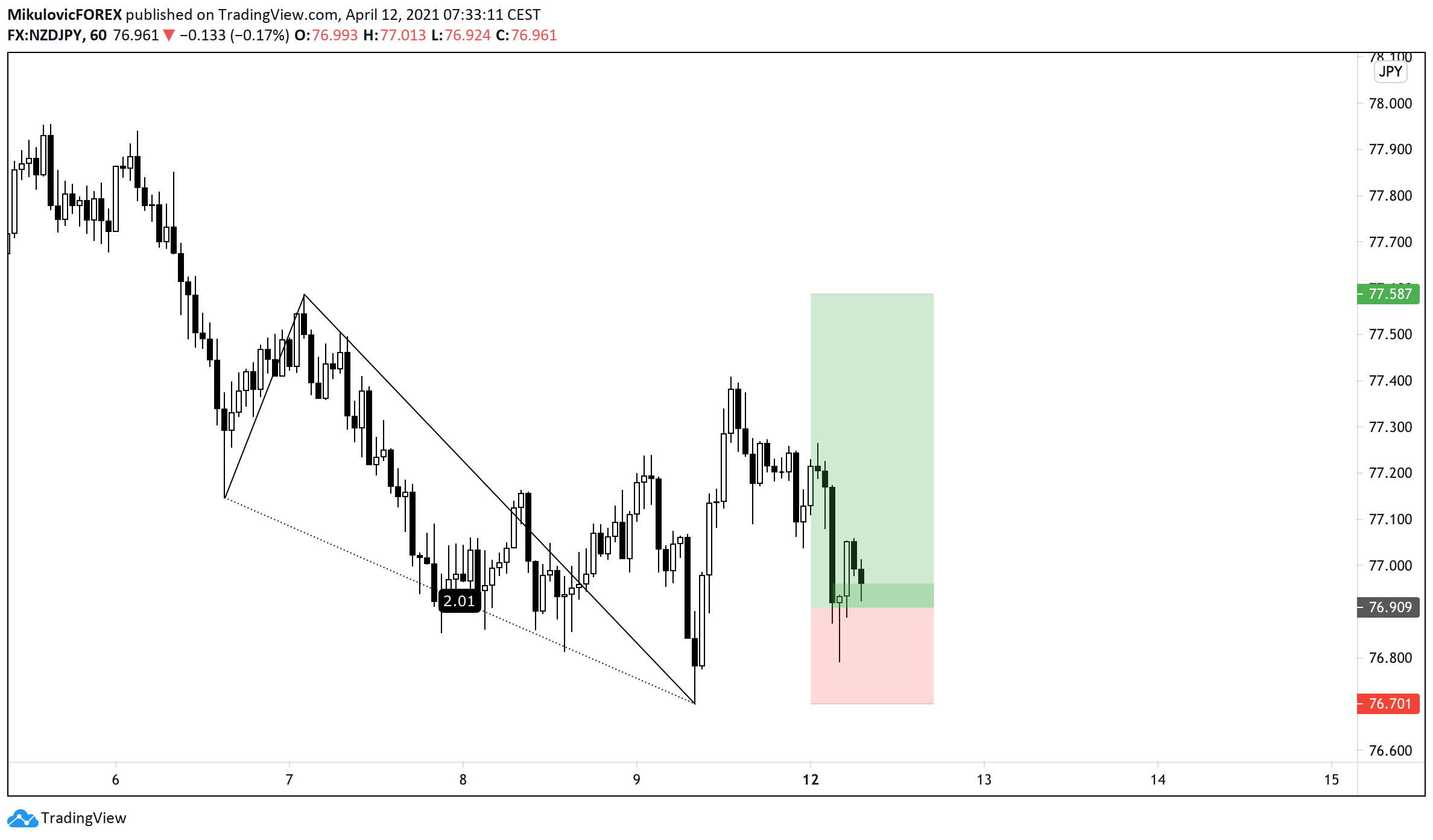  Chart Image
