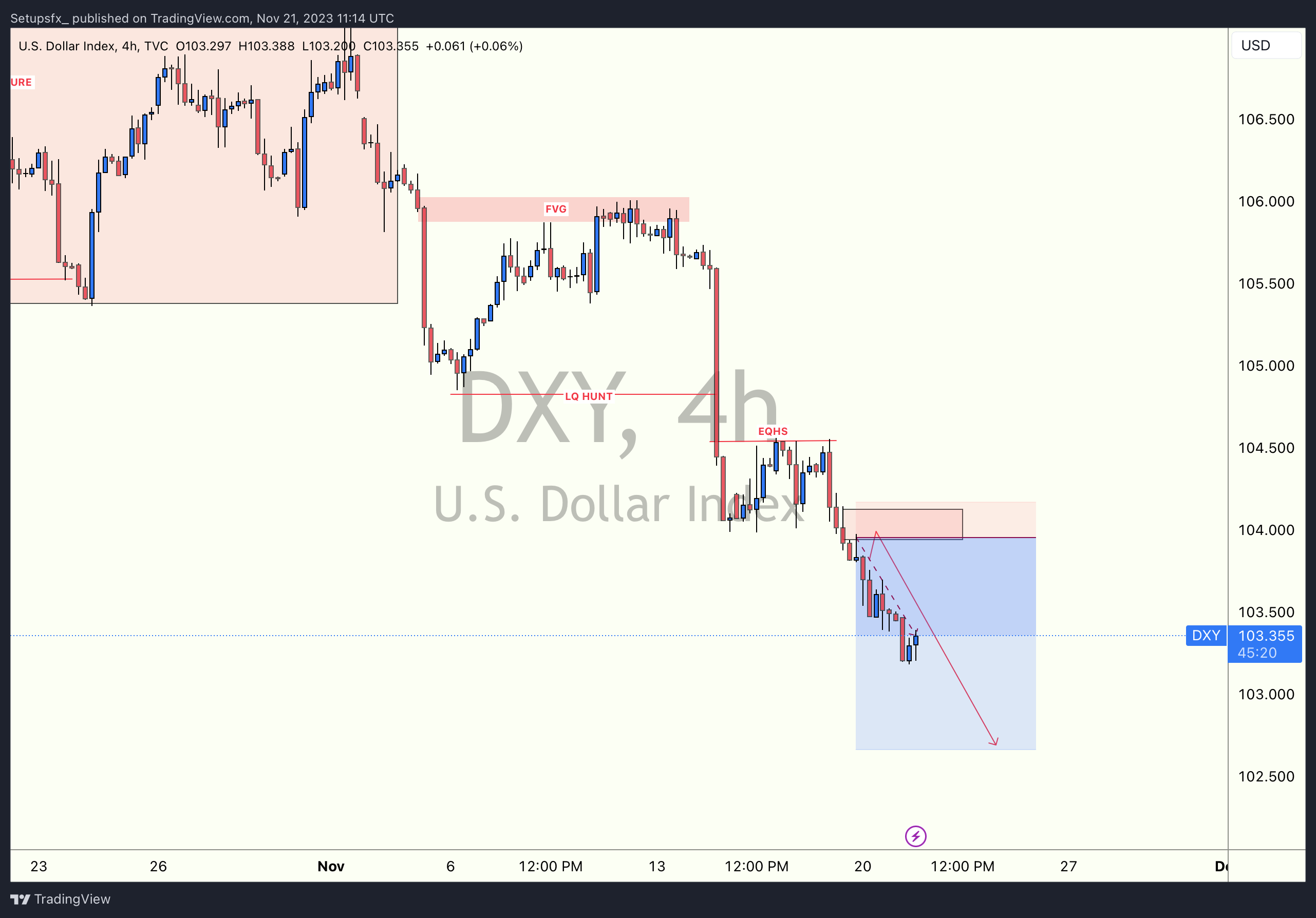 TVC:DXY Chart Image by Setupsfx_