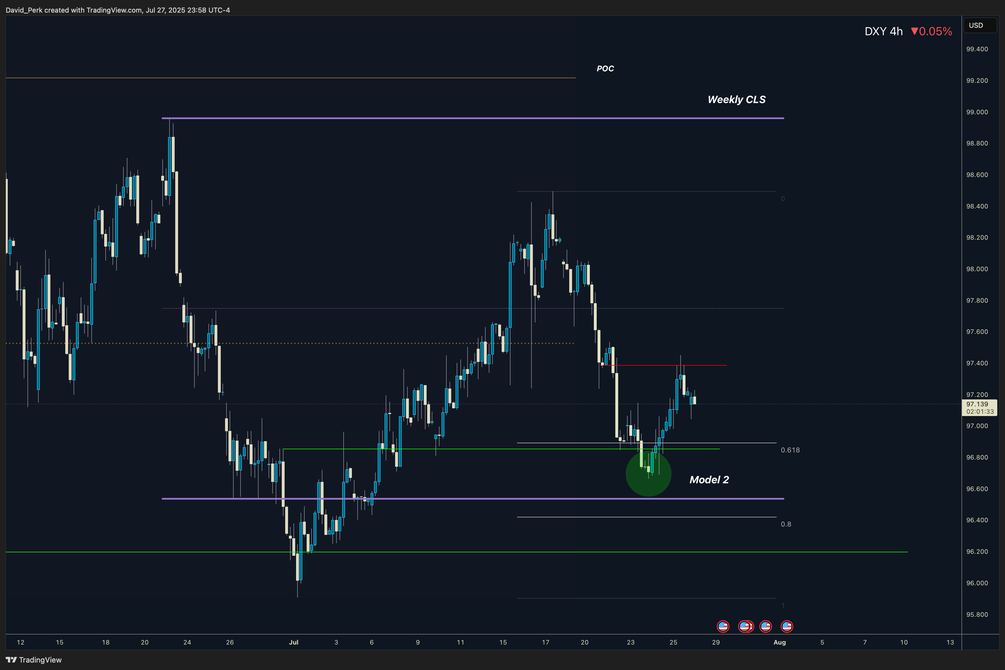 CAPITALCOM:DXY Chart Image by David_Perk