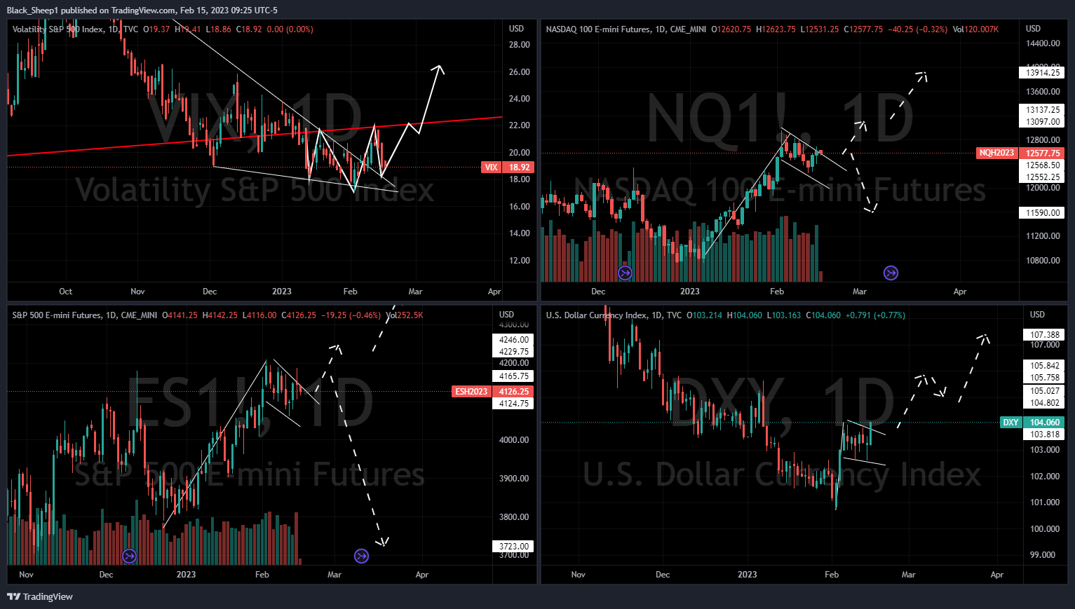 CME_MINI:NQ1! Chart Image by Black_Sheep1