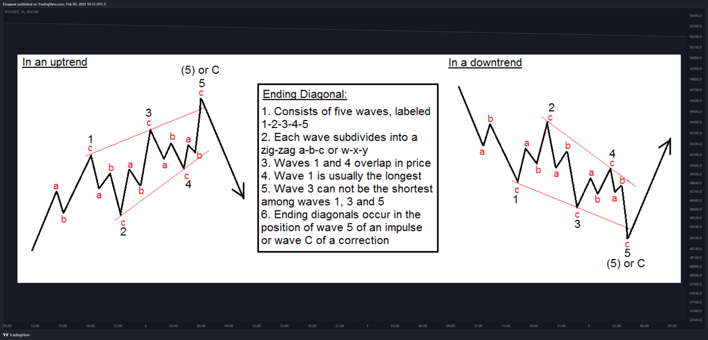 KUCOIN:BTCUSDT Chart Image by notoriousbids
