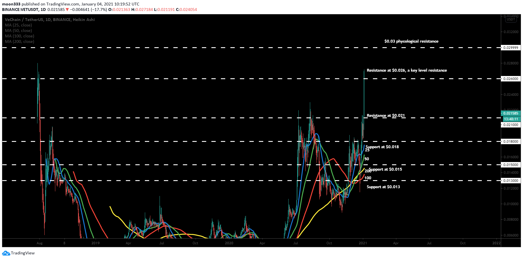  Chart Image