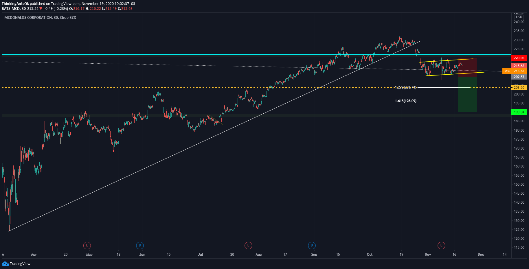  Chart Image
