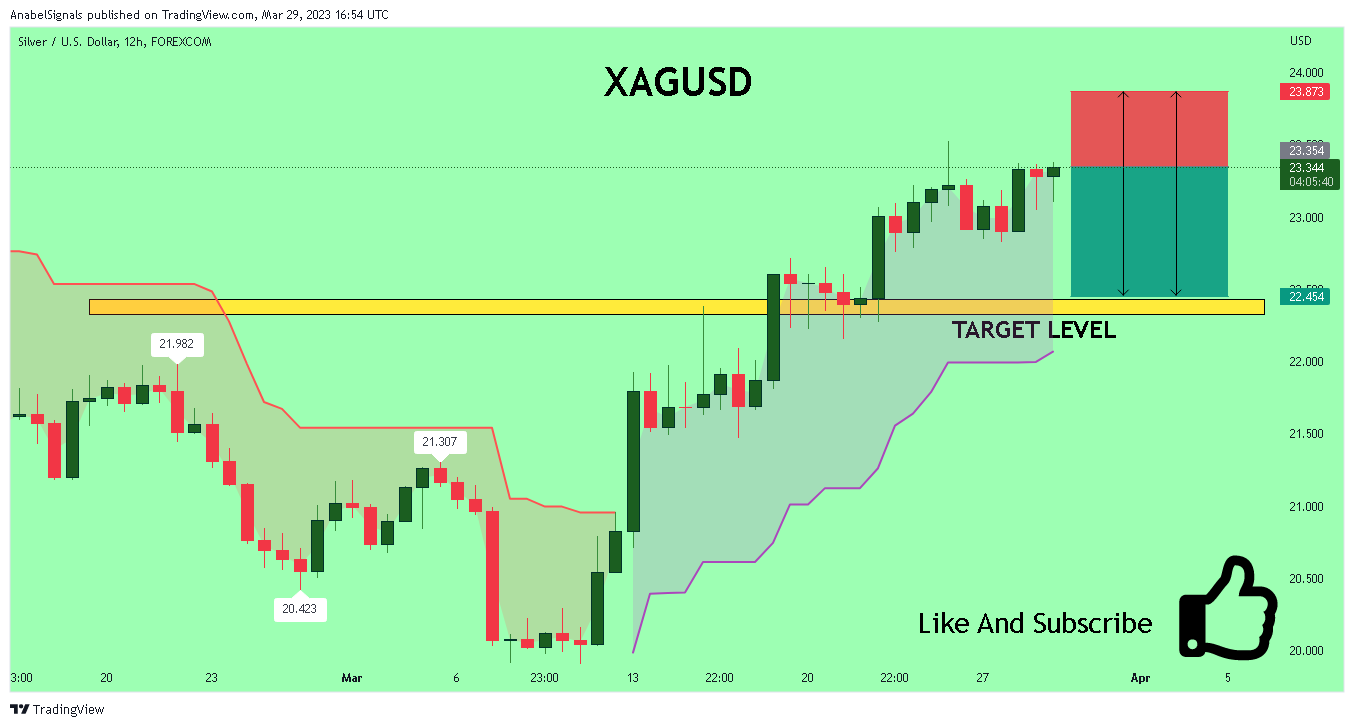 FOREXCOM:XAGUSD Chart Image by AnabelSignals