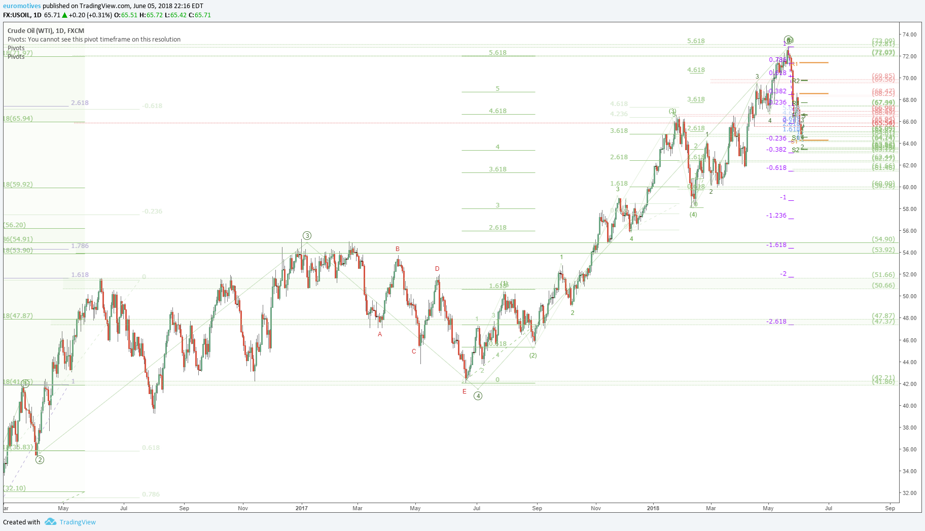  Chart Image
