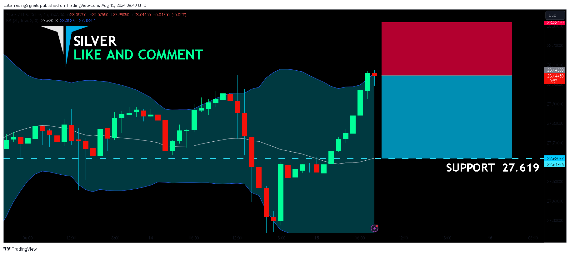 OANDA:XAGUSD Chart Image by EliteTradingSignals