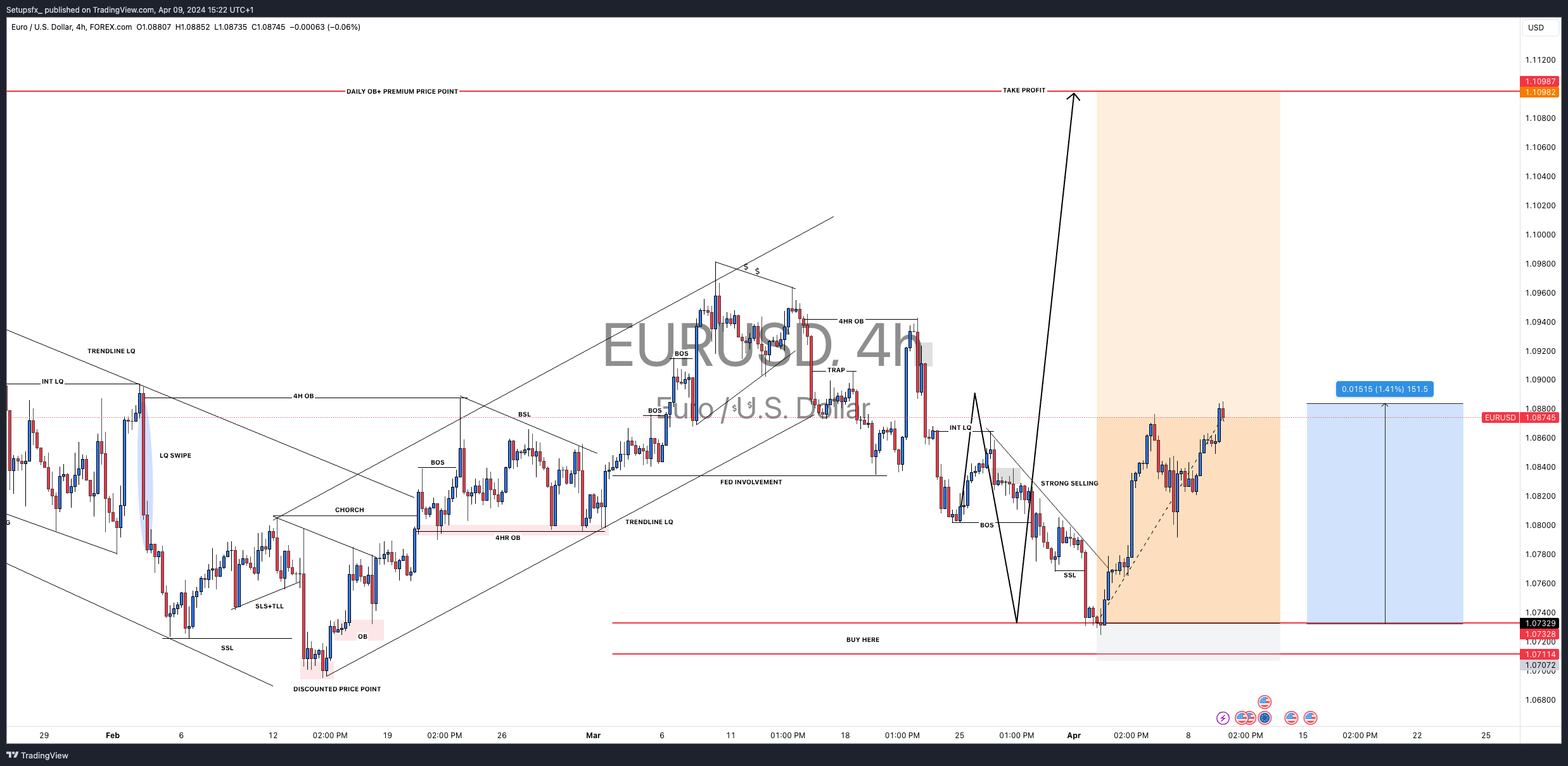 FOREXCOM:EURUSD Chart Image by Setupsfx_