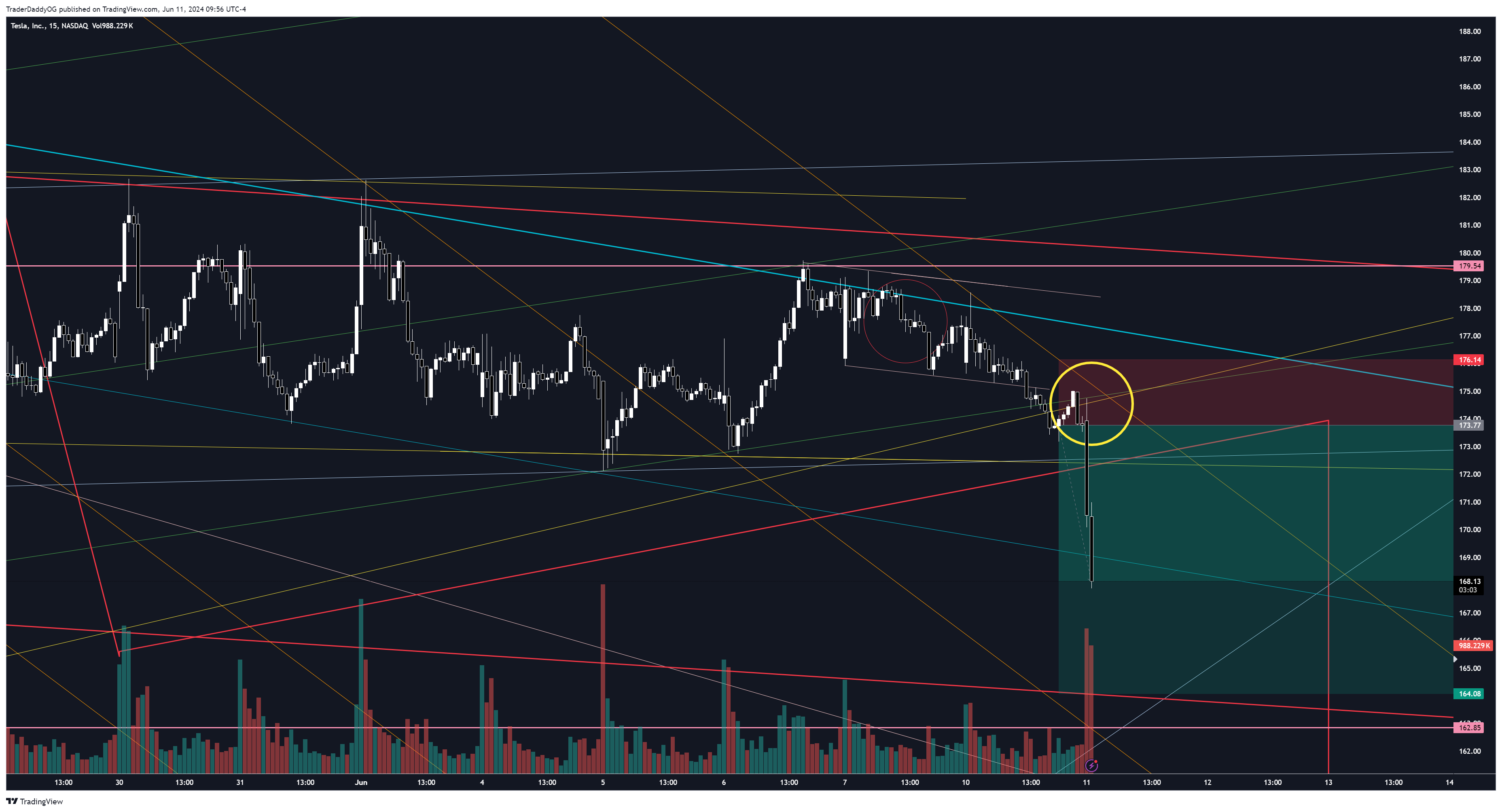 BATS:TSLA Chart Image by ReigningTrades