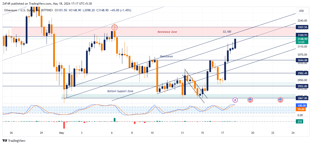 BITFINEX:ETHUSD Chart Image by Z4F4R