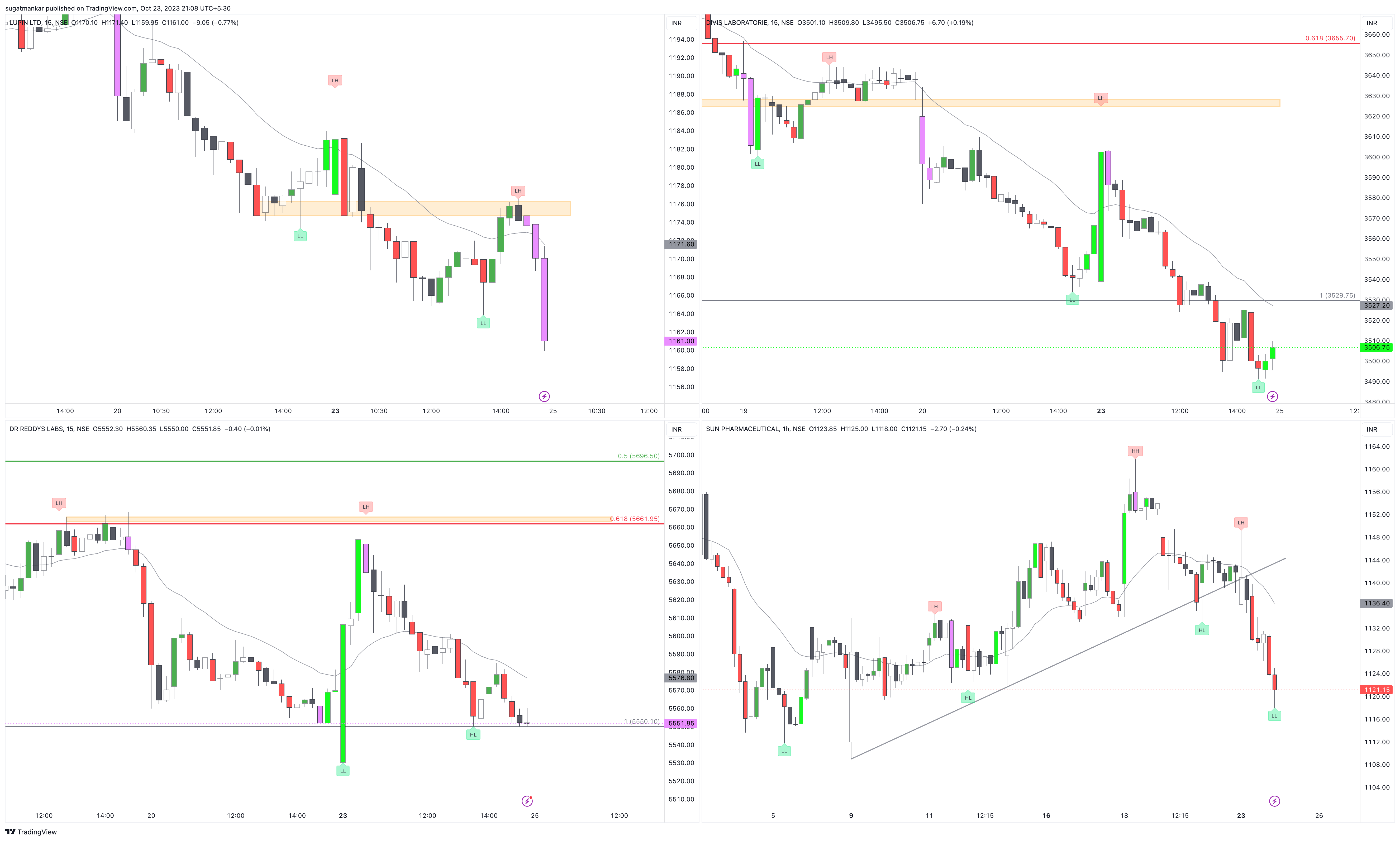 NSE:DIVISLAB Chart Image by sugatmankar