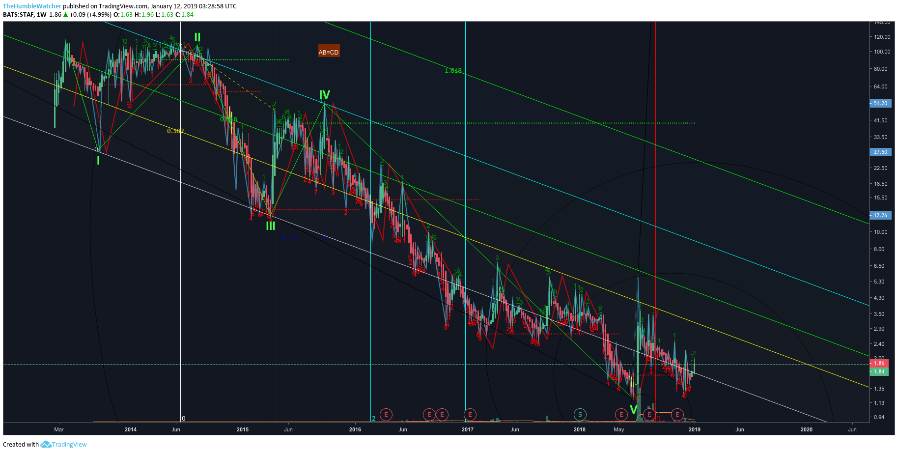  Chart Image