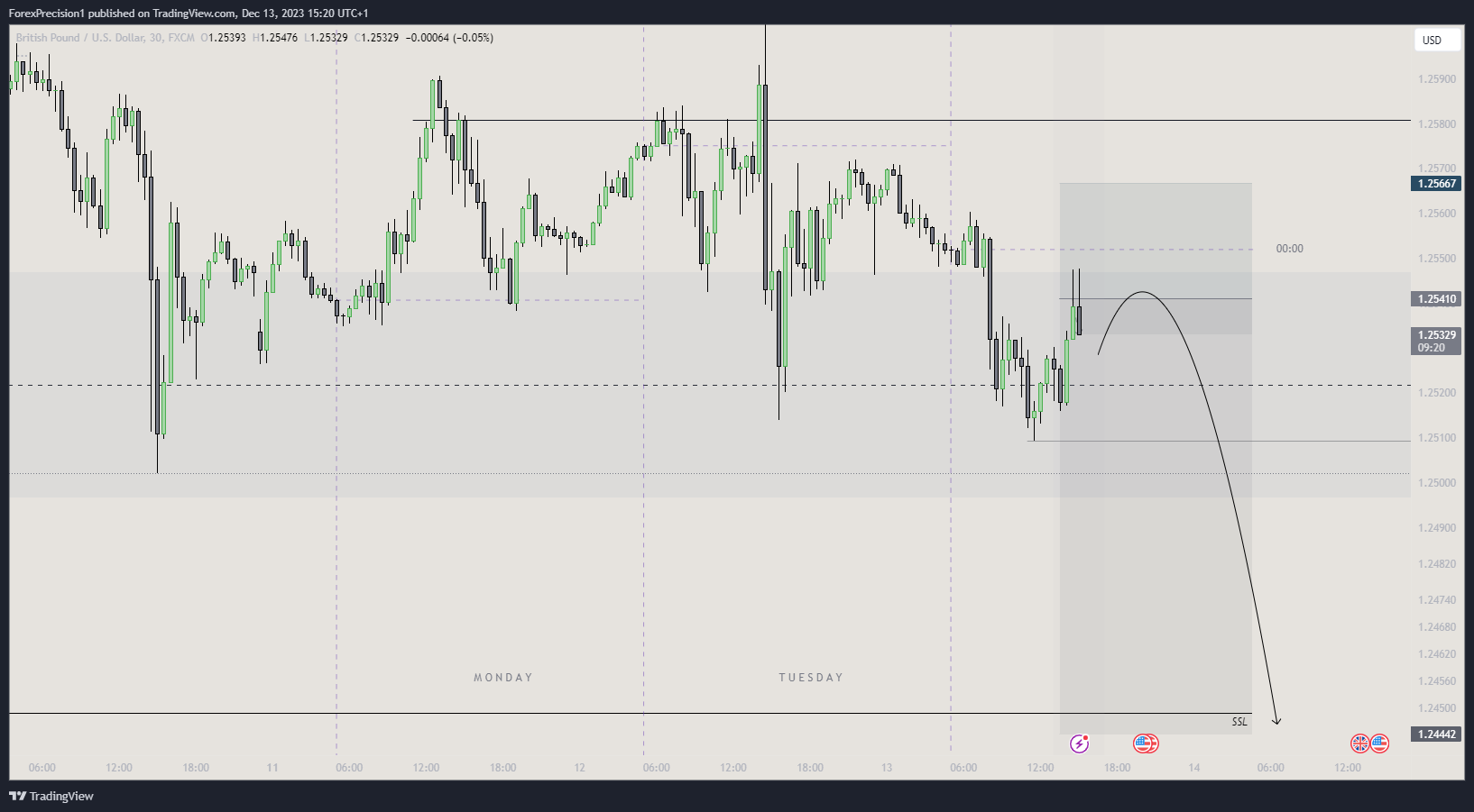 FX:GBPUSD Chart Image by BlackWatch01