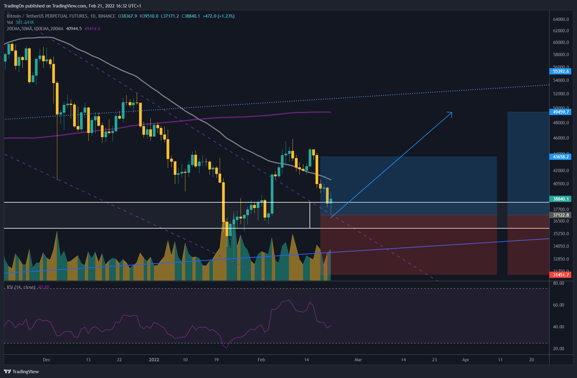BINANCE:BTCUSDTPERP Chart Image by TradingOn
