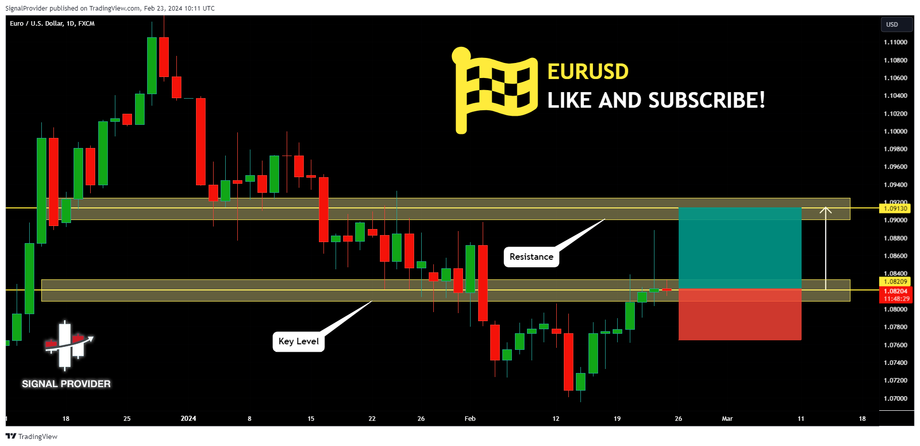 FX:EURUSD Chart Image by SignalProvider