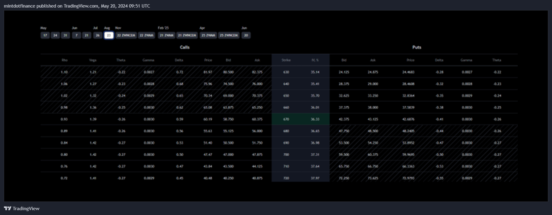CBOT_DL:ZW1! Chart Image by mintdotfinance