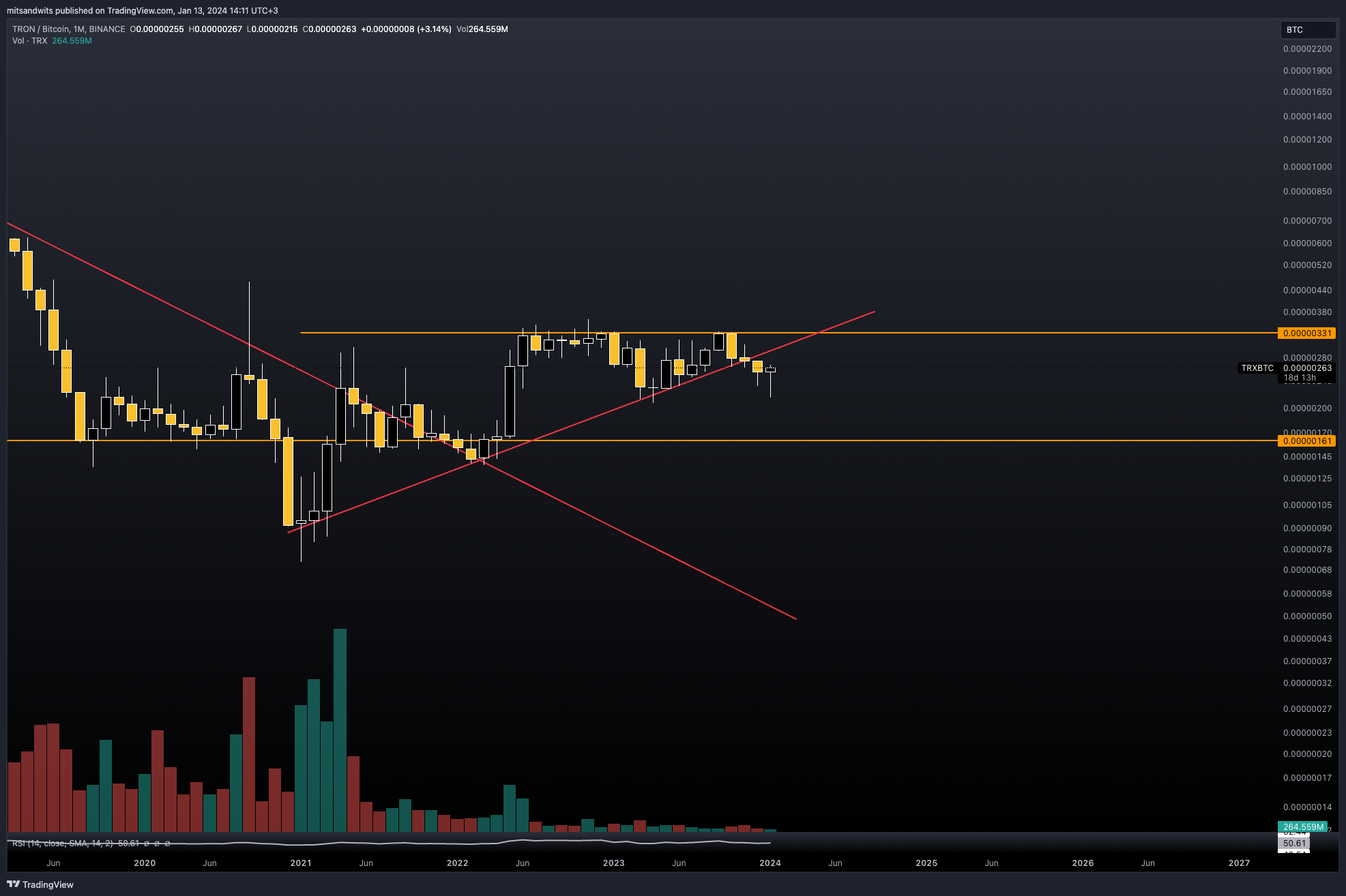 BINANCE:TRXBTC Chart Image by mitsandwits