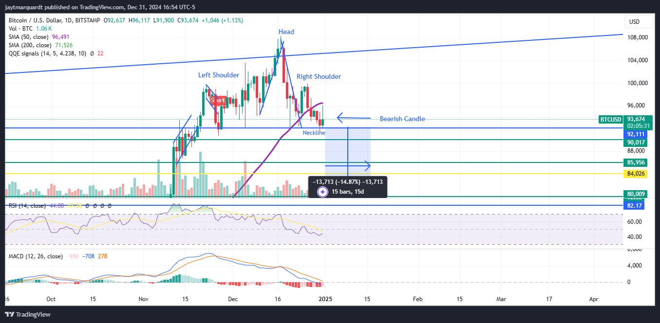 BITSTAMP:BTCUSD Chart Image by IndestructibleTrading
