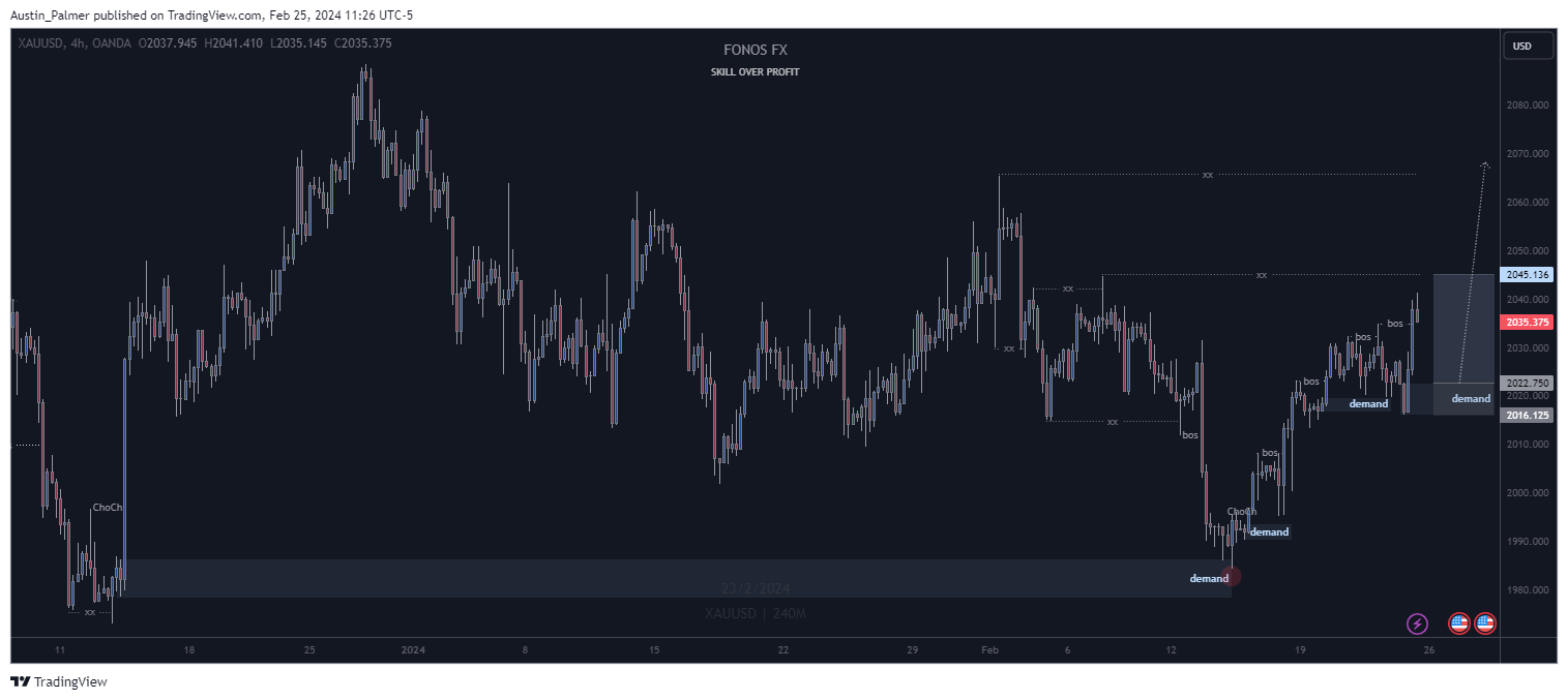 OANDA:XAUUSD Chart Image by Austin_Palmer