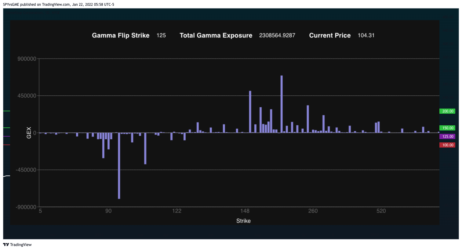 NYSE:GME Chart Image by SPYvsGME
