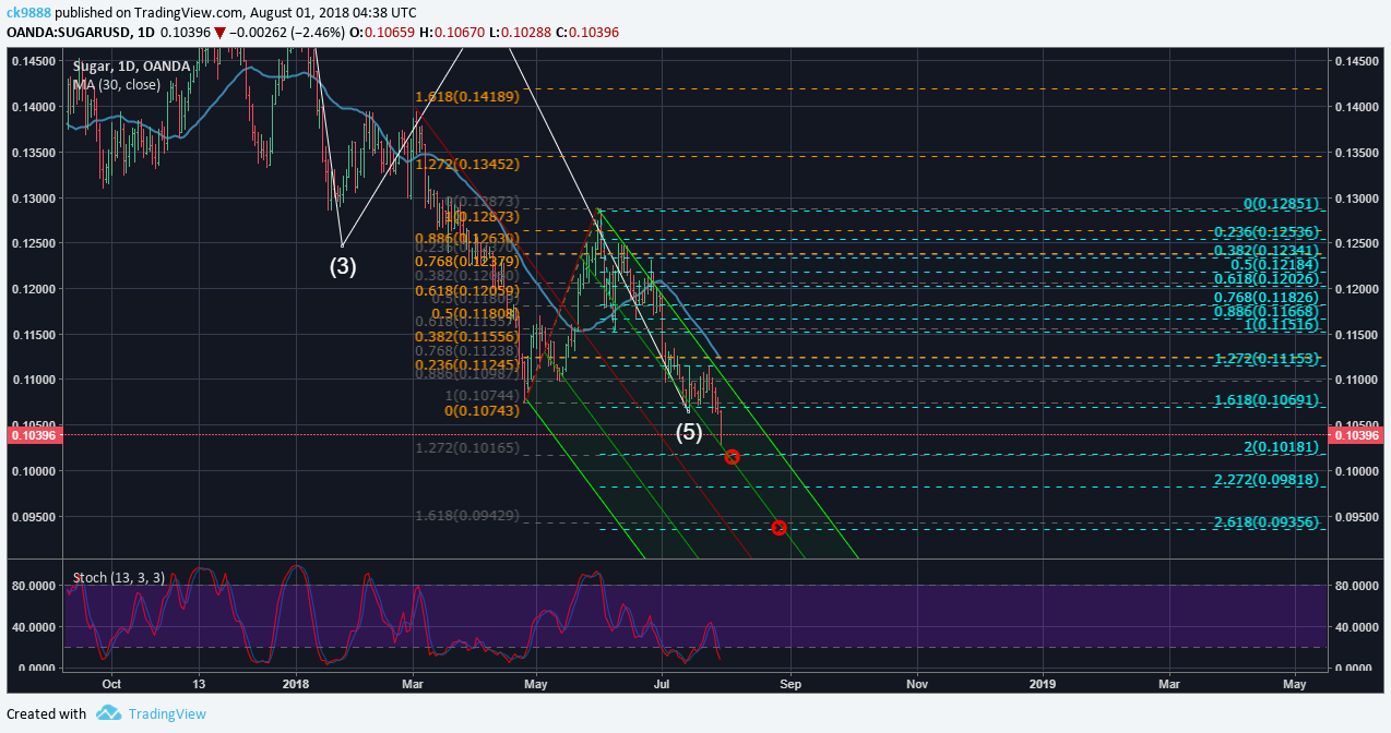  Chart Image